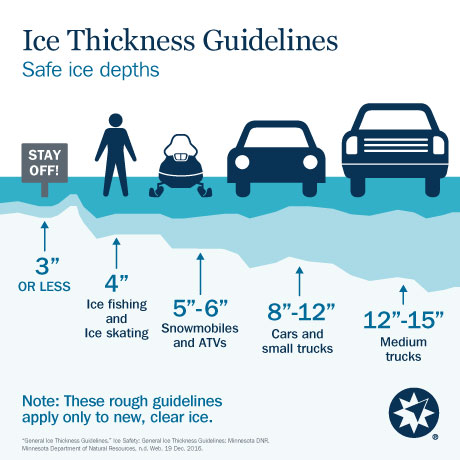 Ice Thickness Guidelines